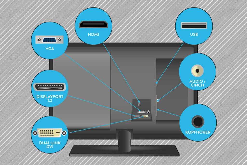 Anschlüsse eines 40-Zoll-Fernsehers