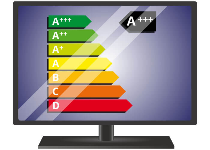 Energieeffizienzklassen