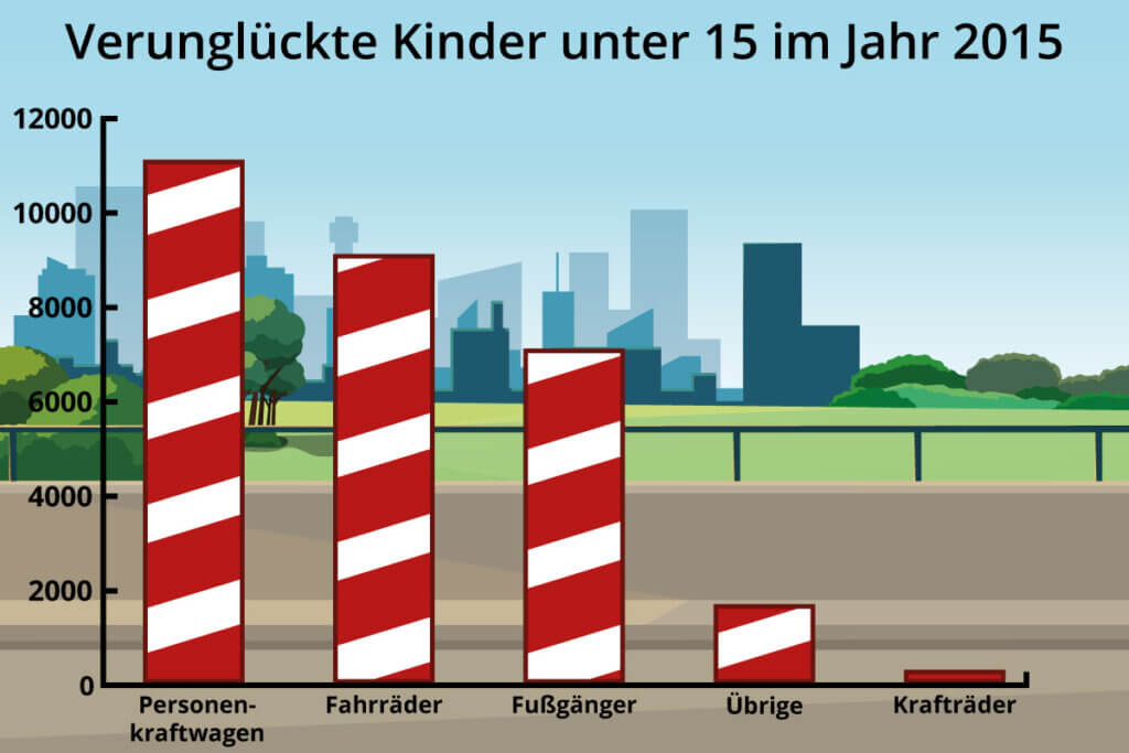 statistik_unfaelle