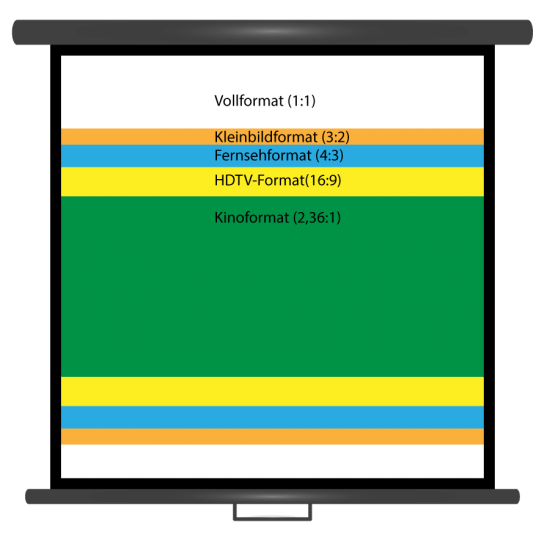 Format Beamer Leinwand