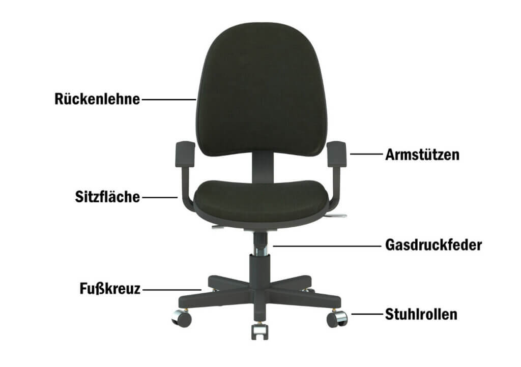 Bürostuhl mit beschrifteten Bestandteilen