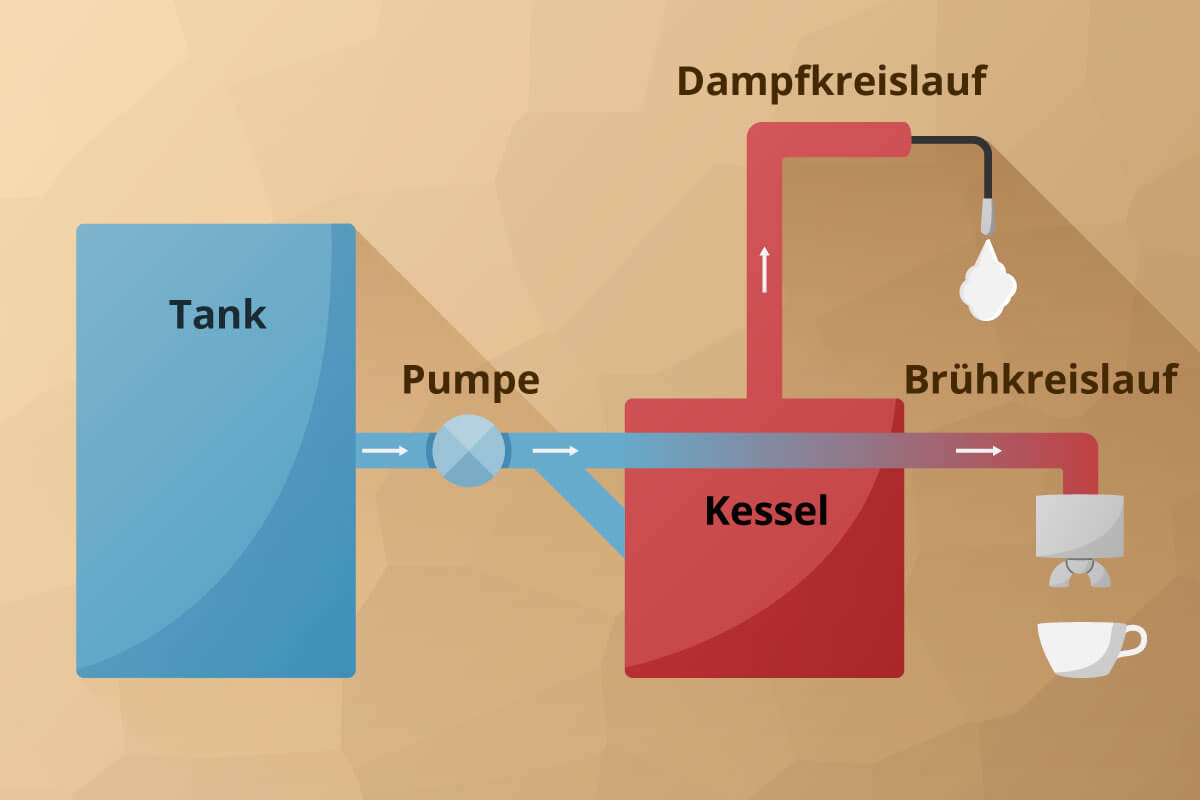 Siebtraegermaschine Funktionsweise Zweikreiser