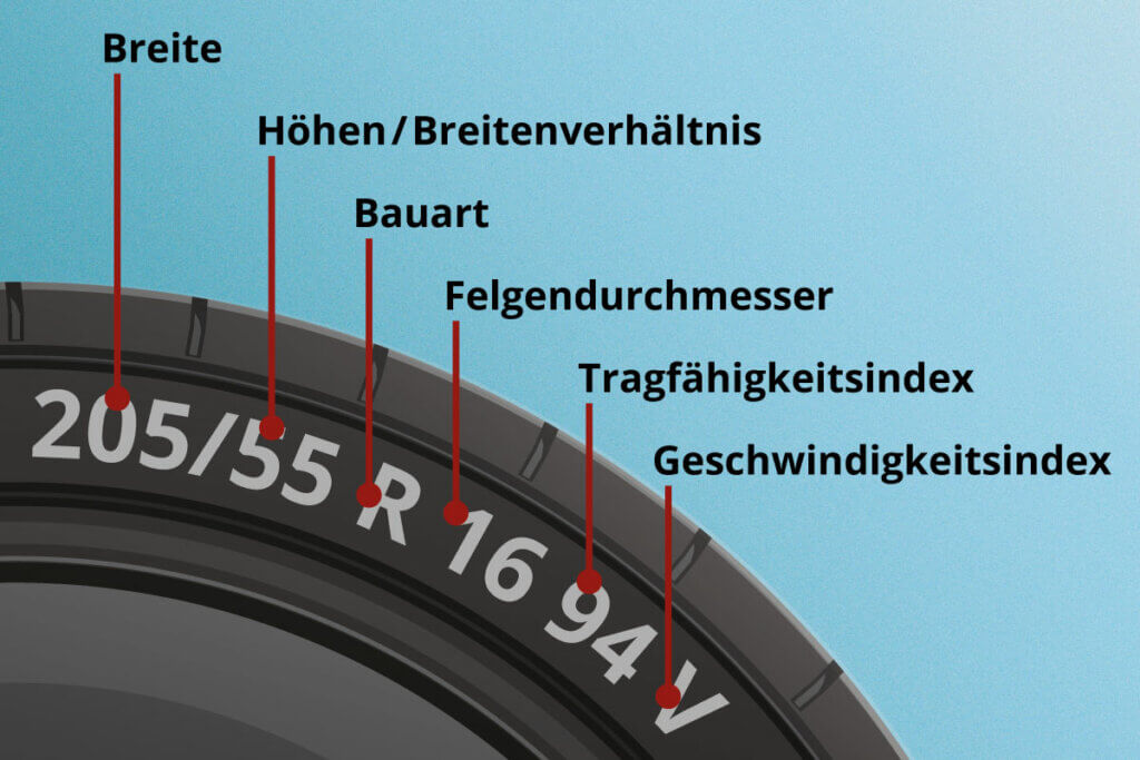 Die Nummern auf Ganzjahresreifen