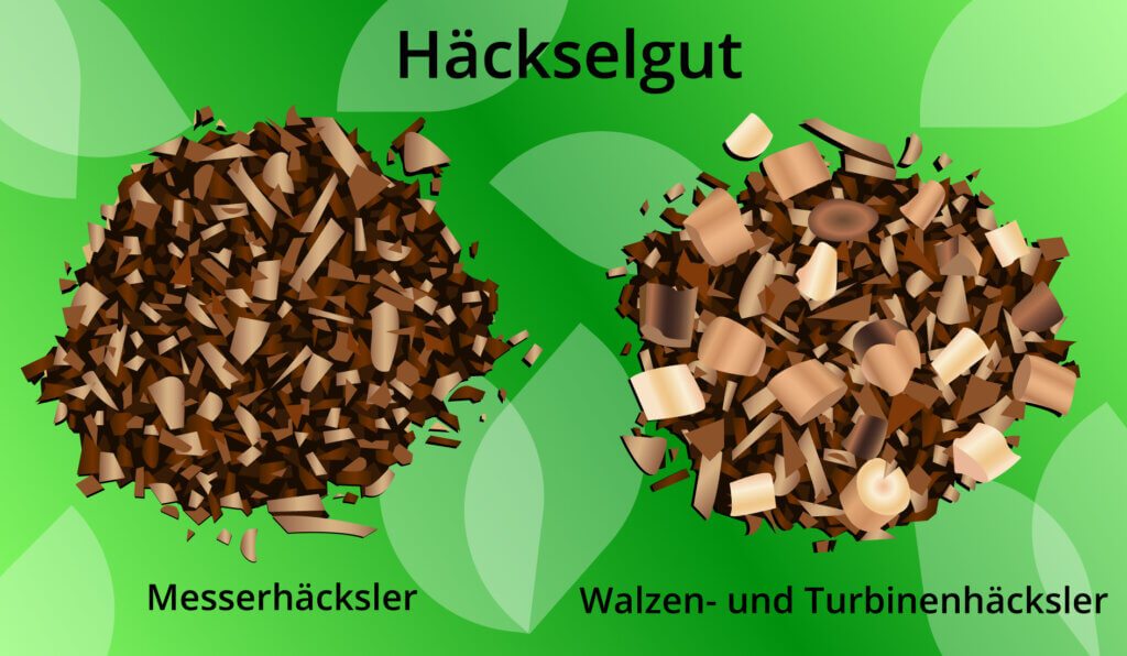 Häckslergut