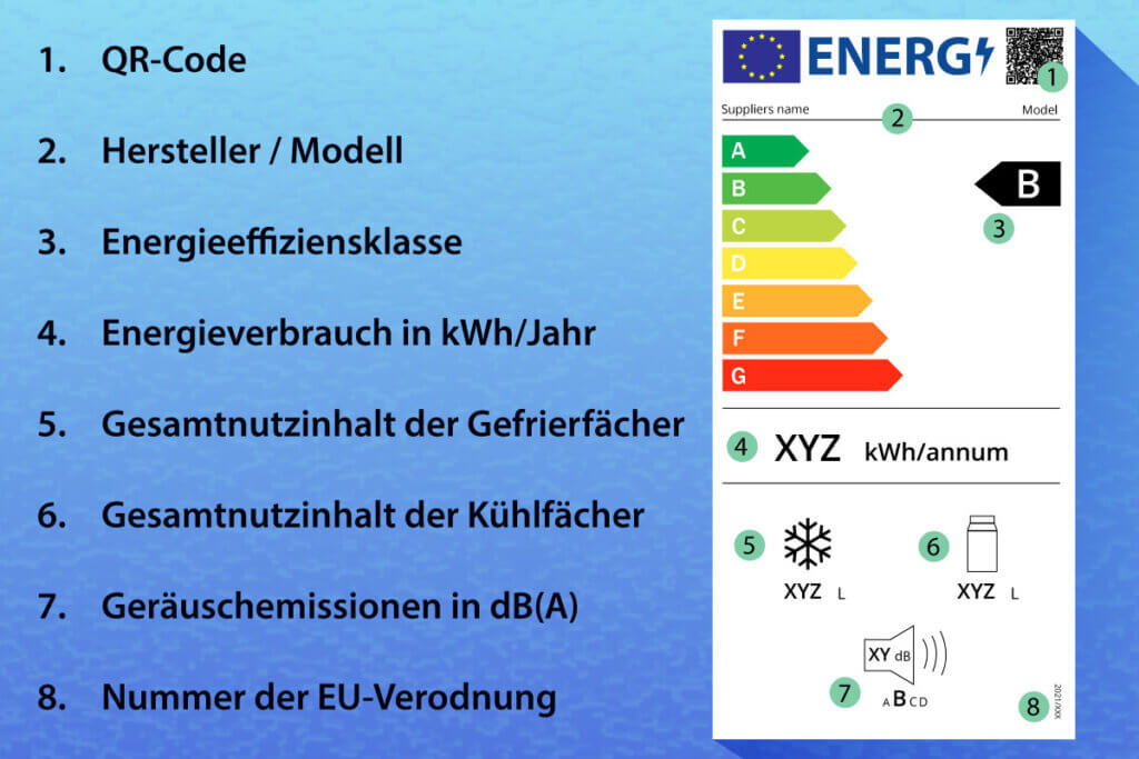 Energielabel von Gefrierschränken