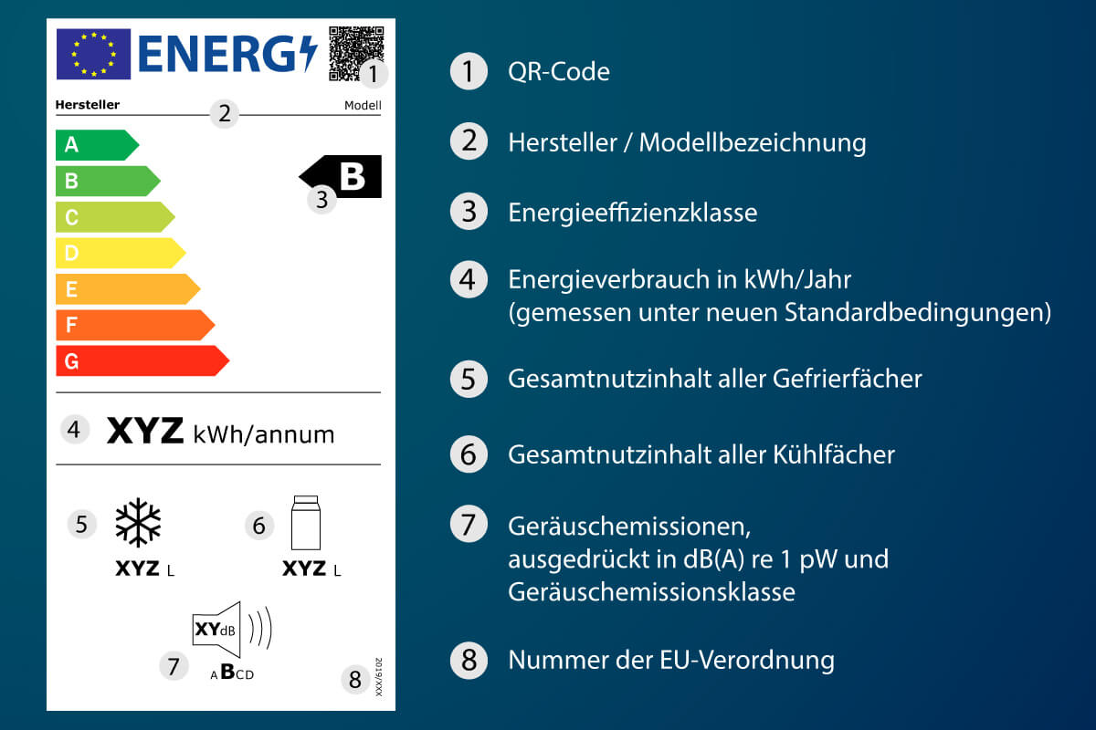 Energielabel Gefrierschrank