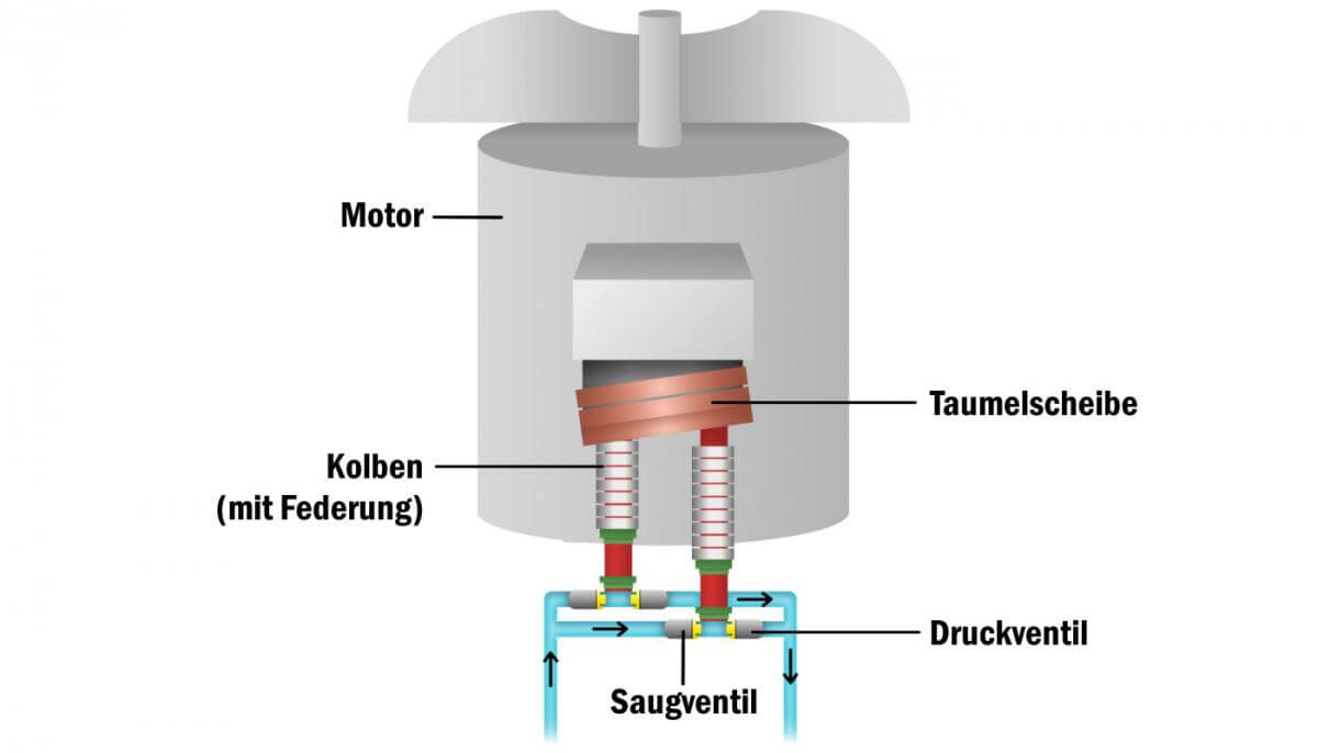 Funktionsweise Hochdruckreiniger