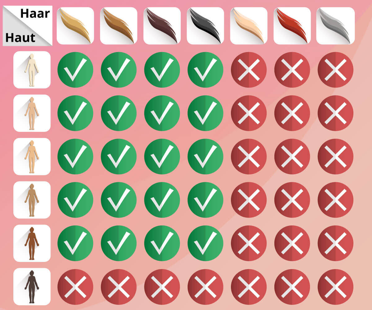 Tabelle zur Eignung von Anwendung