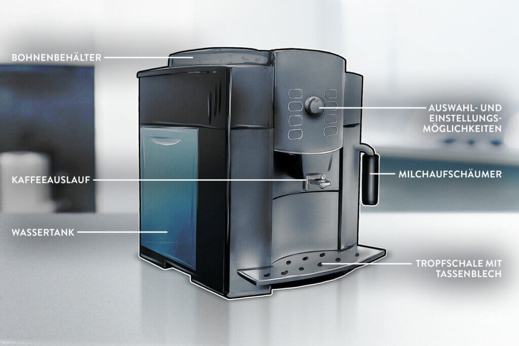 Aufbau eines Kaffeevollautomaten
