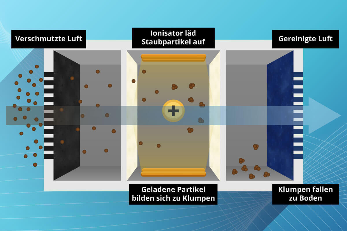 Schematischer Aufbau eines Ionisators