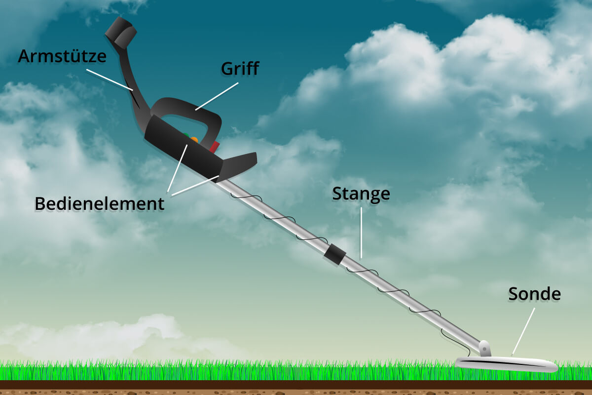 Aufbau eines Metalldetektors