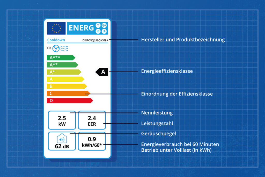 EU-Energielabel auf einem mobilen Klimagerät ohne Heizfunktion