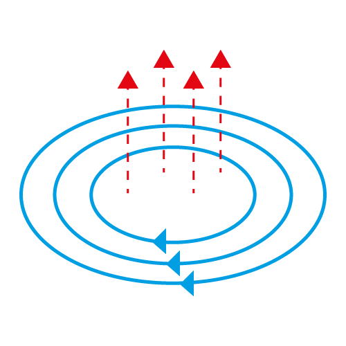Elektrischer Wirbelstrom