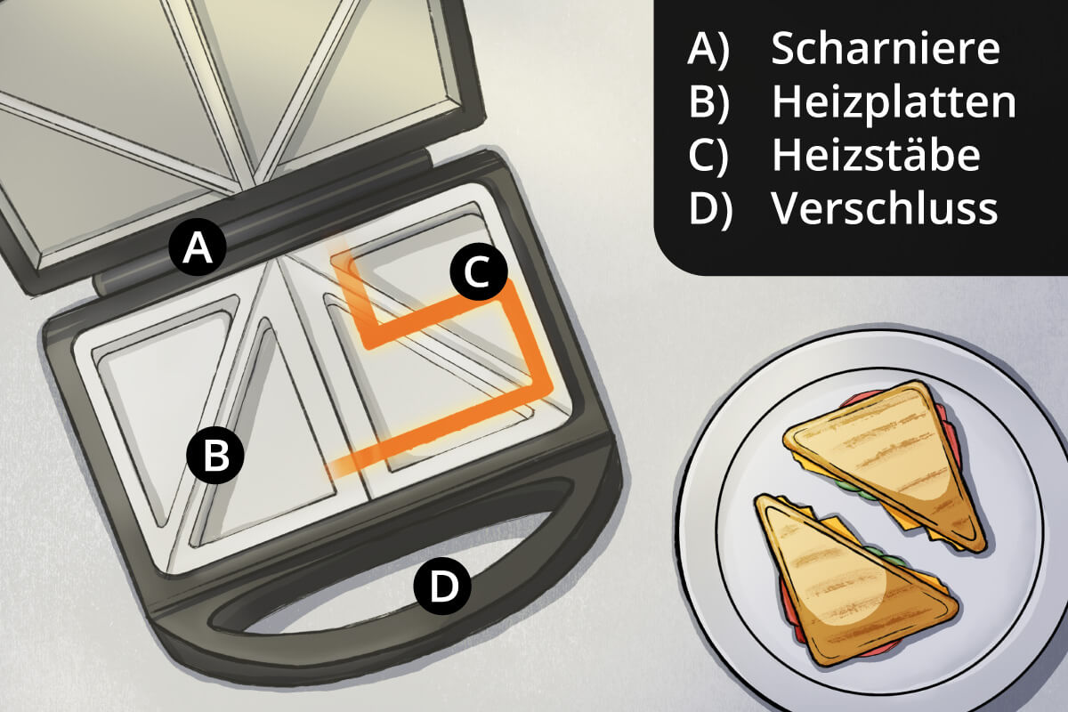 Technischer Aufbau eines Sandwichtoasters