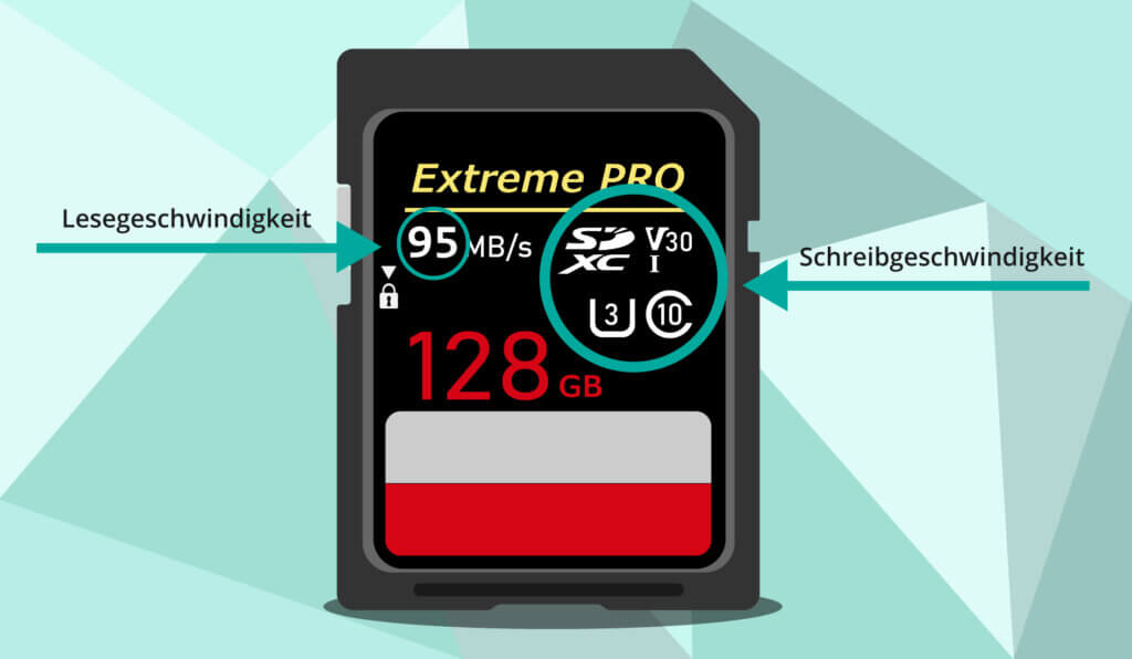 SD-Karte Lese- und Schreibgeschwindigkeiten