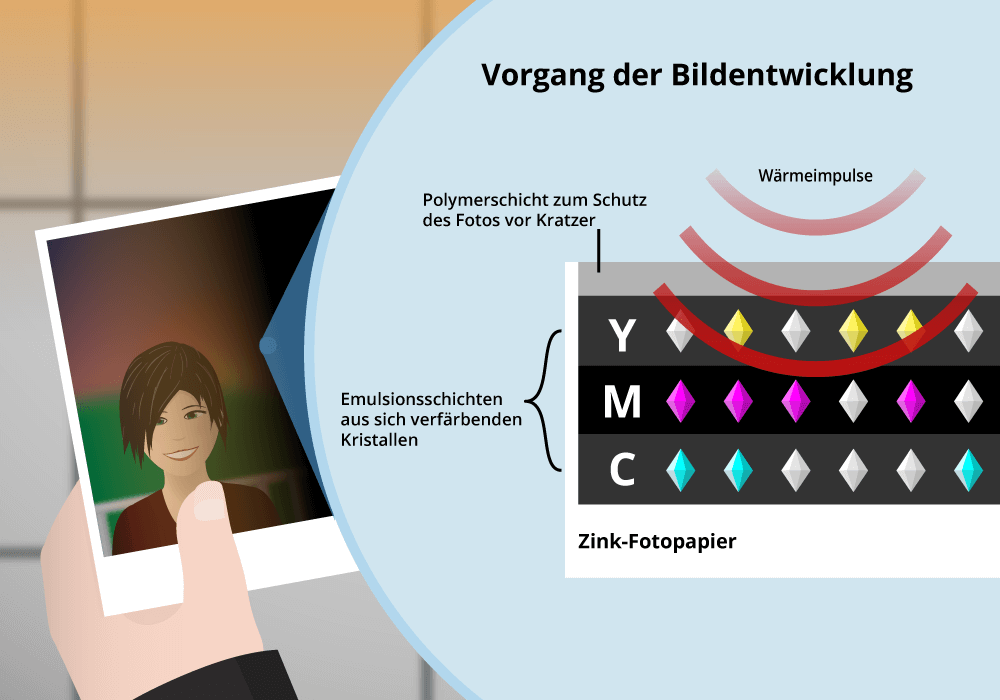 Thermaldruck Prinzip