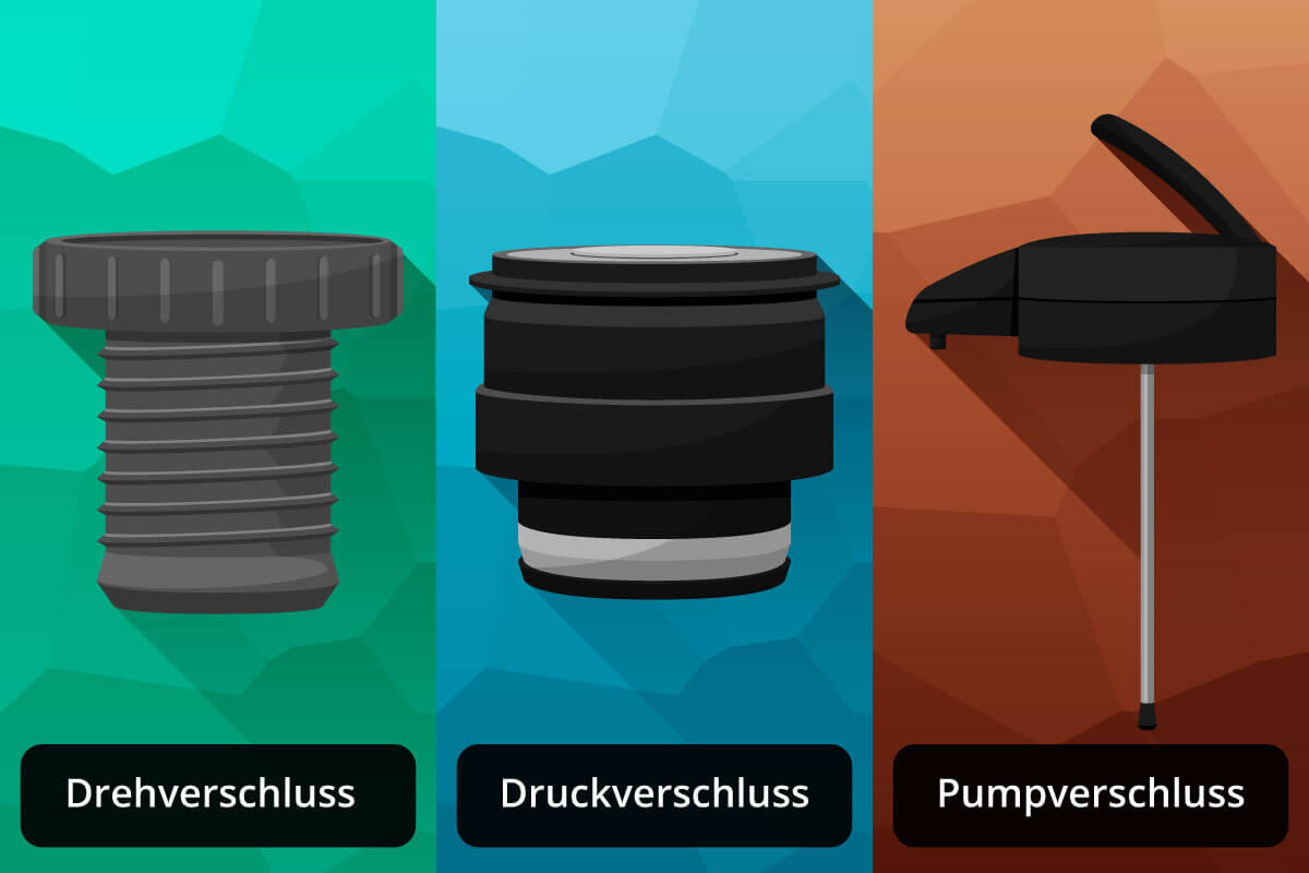 Eine Grafik, welche drei verschiedene Verschlussarten von Thermosgefaessen zeigt: Dreh-, Druck- und Pumpverschluss.