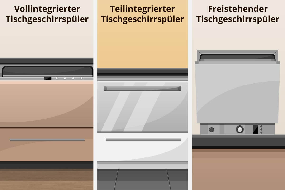 drei arten der Montage - Grafik