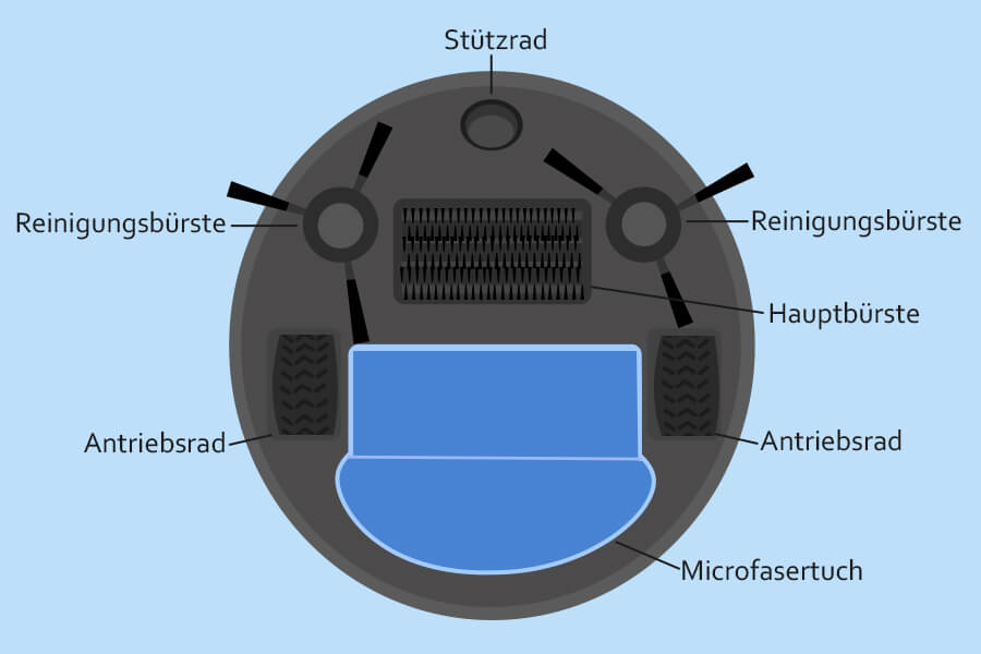 Aufbau Wischroboter